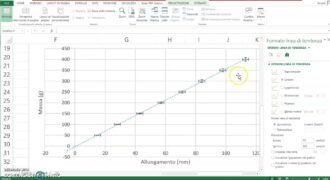 Come inserire le barre di errore in excel