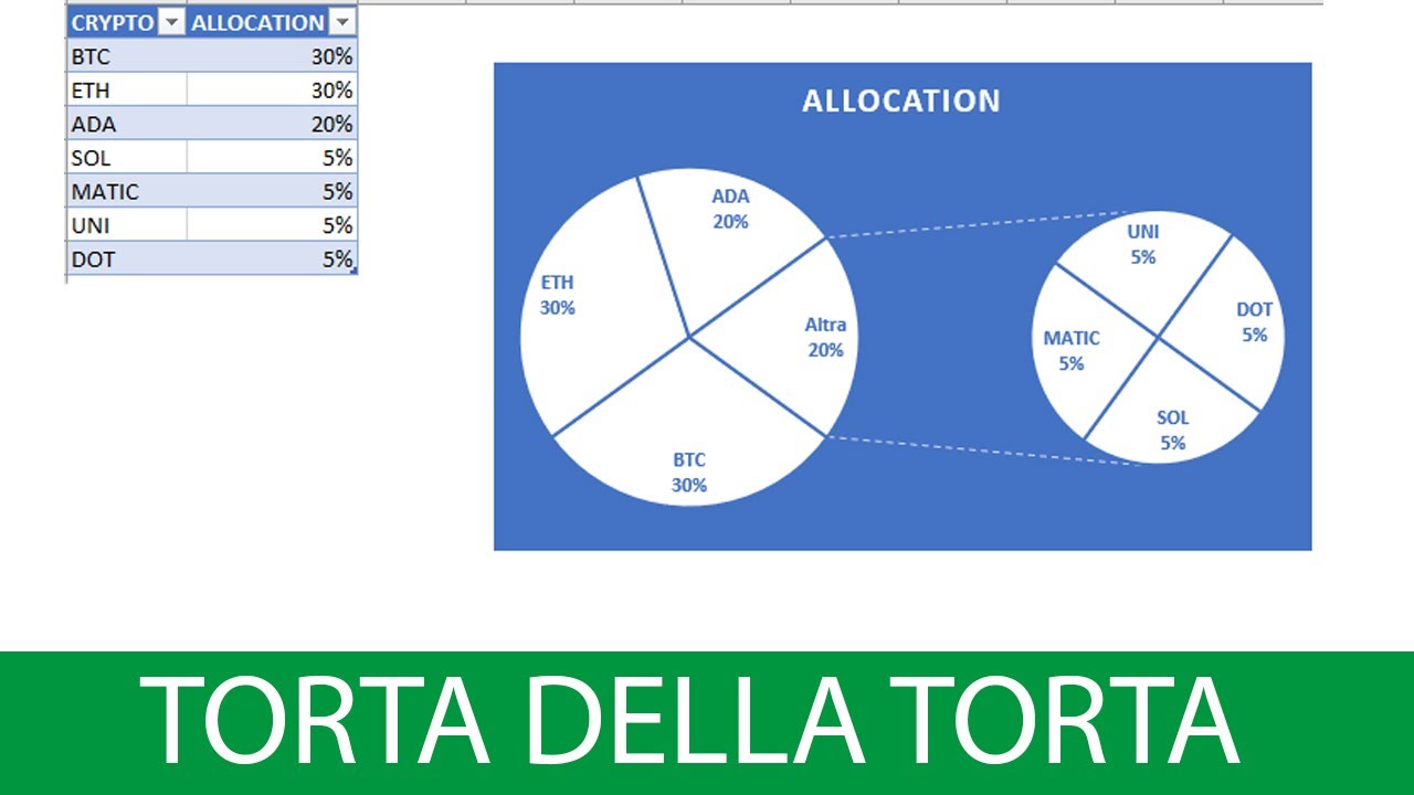 Come creare un grafico a torta su powerpoint