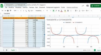 Come si fa la cotangente su excel